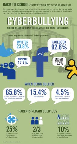 Social Media Awareness Week