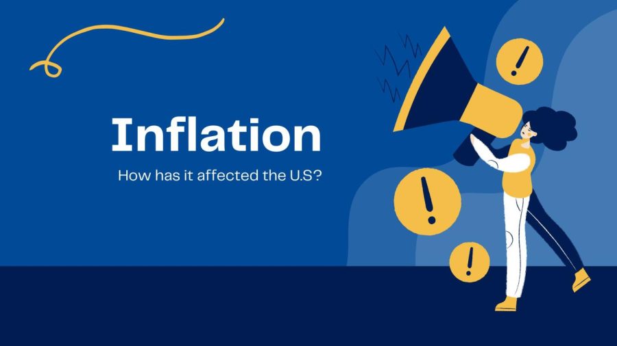 Inflation: How has rising prices affected the United States?